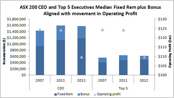 ASX 200 Productivity