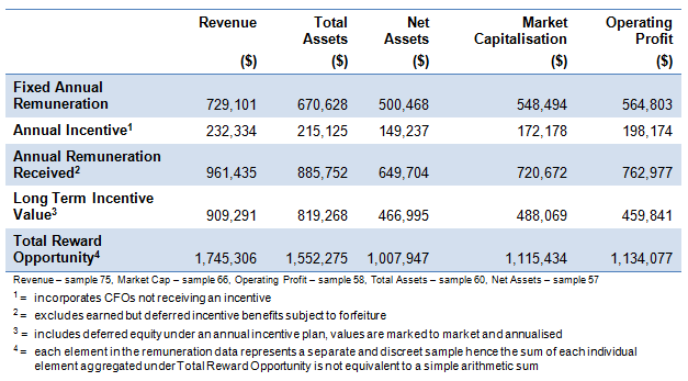 Benchmarking example