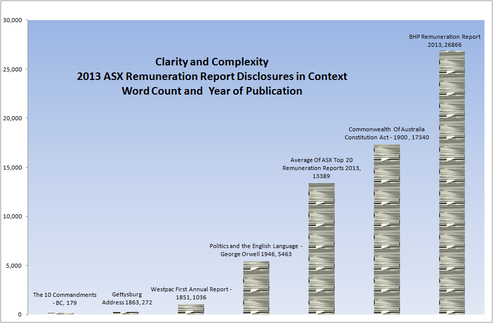 Remuneration reports have become more complex